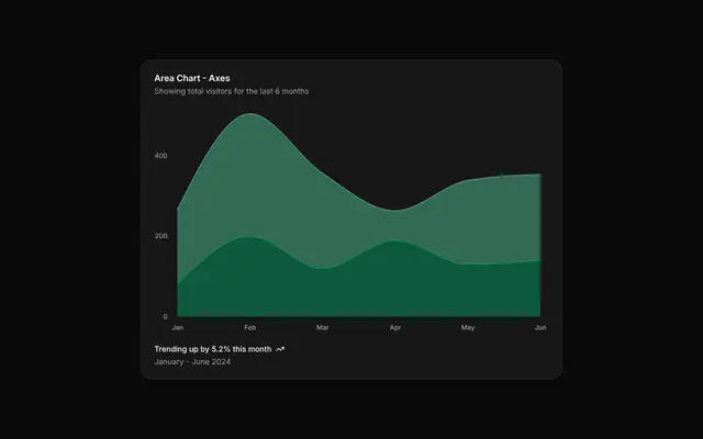 chart-area-axes
