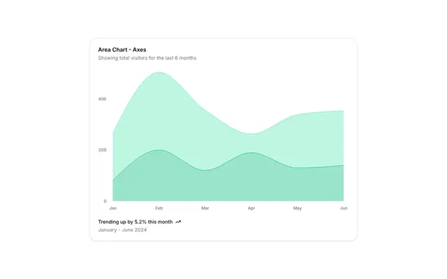 chart-area-axes