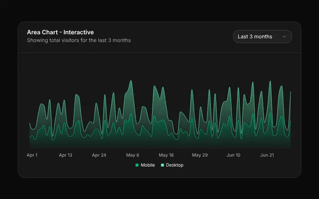 chart-area-interactive