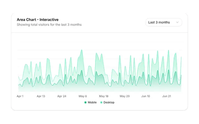 chart-area-interactive