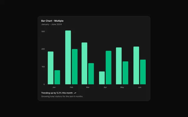 chart-bar-multiple