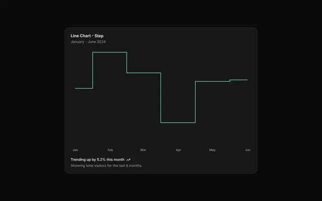chart-line-step